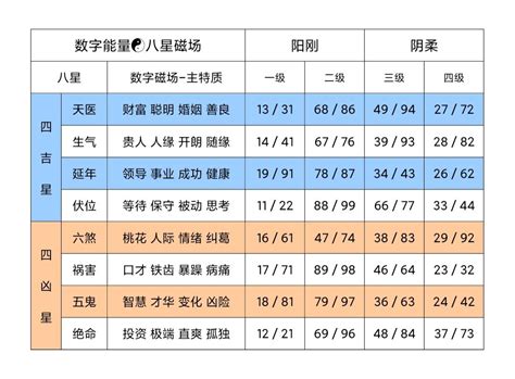 八星能量|测算工具